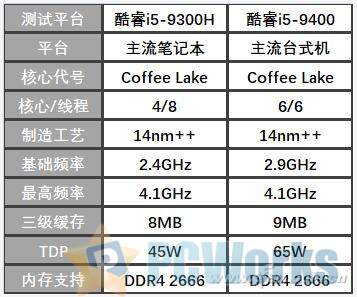 比一比笔记本和台式机cpu 主要差别原来在这里-电脑志